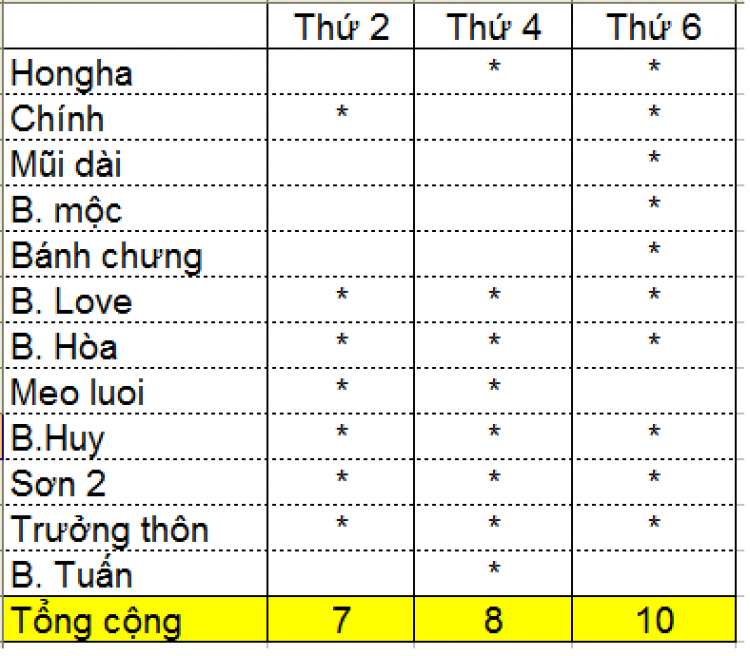 Thu chi tại sân Mỹ Đình từ ngày 4 tháng 4 năm 2011 Thu chi tại sân Mỹ Đình từ ngày 4 tháng 4 năm 2011