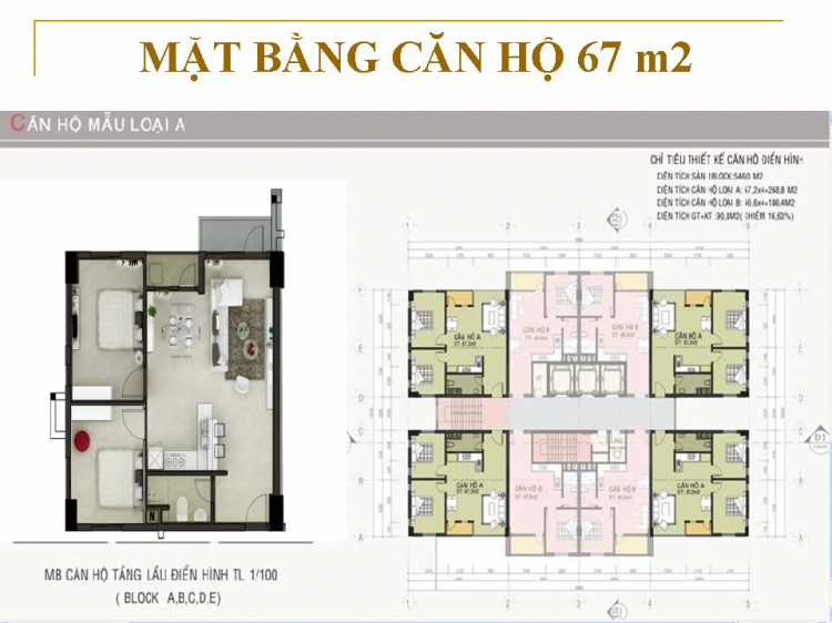 CHÚ Ý: Thớt thông tin dự án BĐS - dành cho Sales giới thiệu dự án