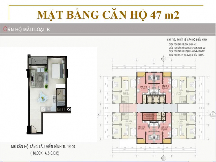 CHÚ Ý: Thớt thông tin dự án BĐS - dành cho Sales giới thiệu dự án