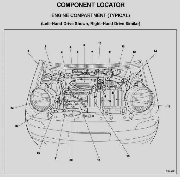 Thay cục bù ga xe matiz