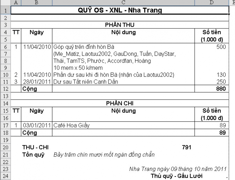 Bản tin XNL – Nha Trang