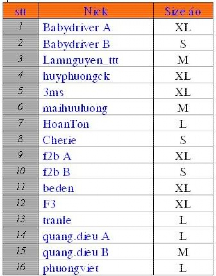 MỜI CÁC BAC ĐĂNG KÝ THAM GIA SINH NHẬT OS LẦN 9 !