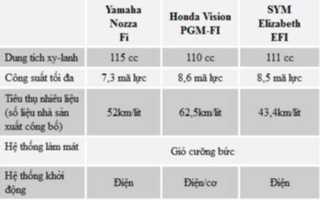 Xe ga nào cho bạn?