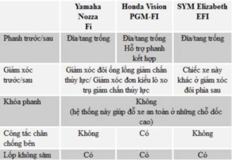 Xe ga nào cho bạn?