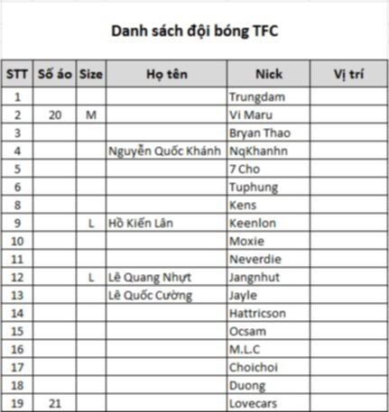 Nơi Tổng Hợp Thông Tin TFC Futsal Team.