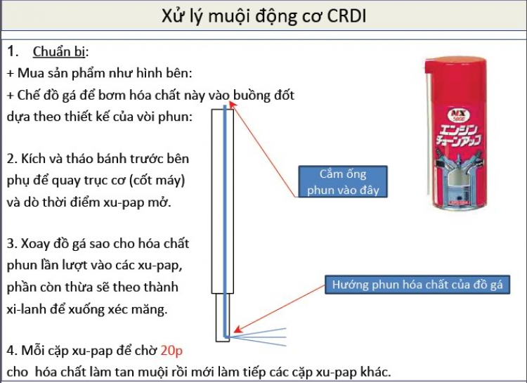 Cần làm ngay: Kiểm tra áp suất buồng đốt động cơ SF dầu!