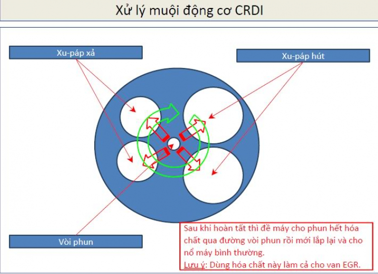 Cần làm ngay: Kiểm tra áp suất buồng đốt động cơ SF dầu!