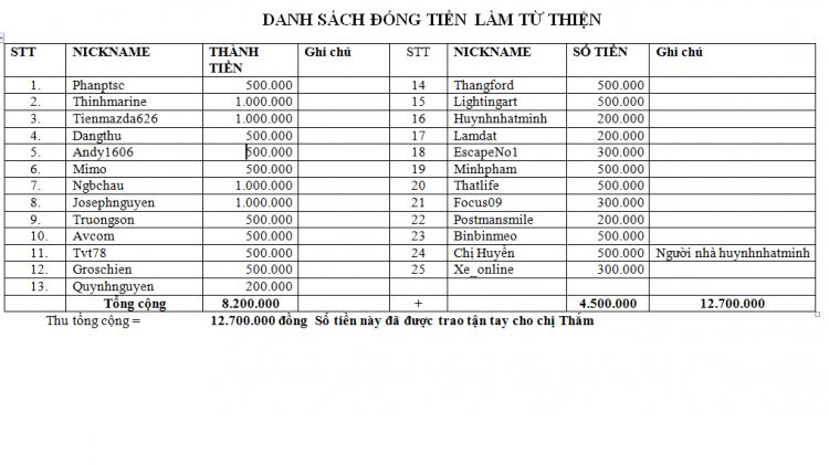 Lại thêm 1 nạn nhân của tai nạn giao thông và ảnh hưởng đến sự phát triển 1 em bé!!