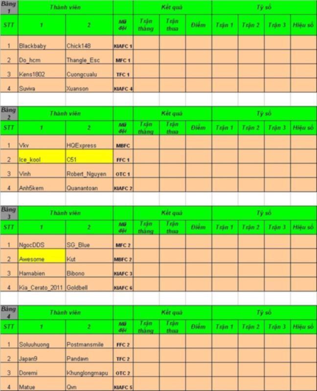 GIẢI TENNIS ĐÔI KIAFC MỞ RỘNG MÙA THU 2011 TẠI SÂN NAM LONG, Q.7 (Dự kiến 23/10/2011) GIẢI TENNIS ĐÔI KIAFC MỞ RỘNG MÙA THU 2011 TẠI SÂN NAM LONG, Q.7 (Dự kiến 23/10/2011)