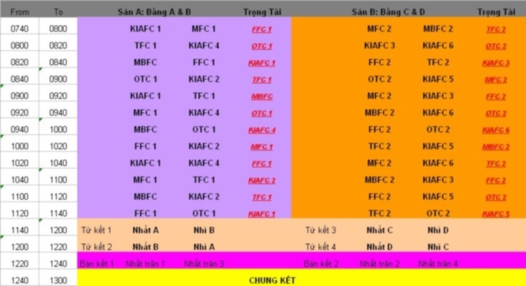 GIẢI TENNIS ĐÔI KIAFC MỞ RỘNG MÙA THU 2011 TẠI SÂN NAM LONG, Q.7 (Dự kiến 23/10/2011)