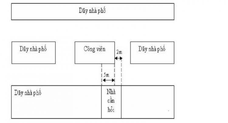 Nhờ các bác tư vấn: nhà này có xem là bị đâm ngõ?