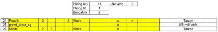 SuFC - Chương trình Offline Tạm Biệt Hè 2014 - HODOTA Resort SuFC - Chương trình Offline Tạm Biệt Hè 2014 - HODOTA Resort