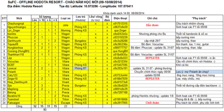 SuFC - Chương trình Offline Tạm Biệt Hè 2014 - HODOTA Resort SuFC - Chương trình Offline Tạm Biệt Hè 2014 - HODOTA Resort