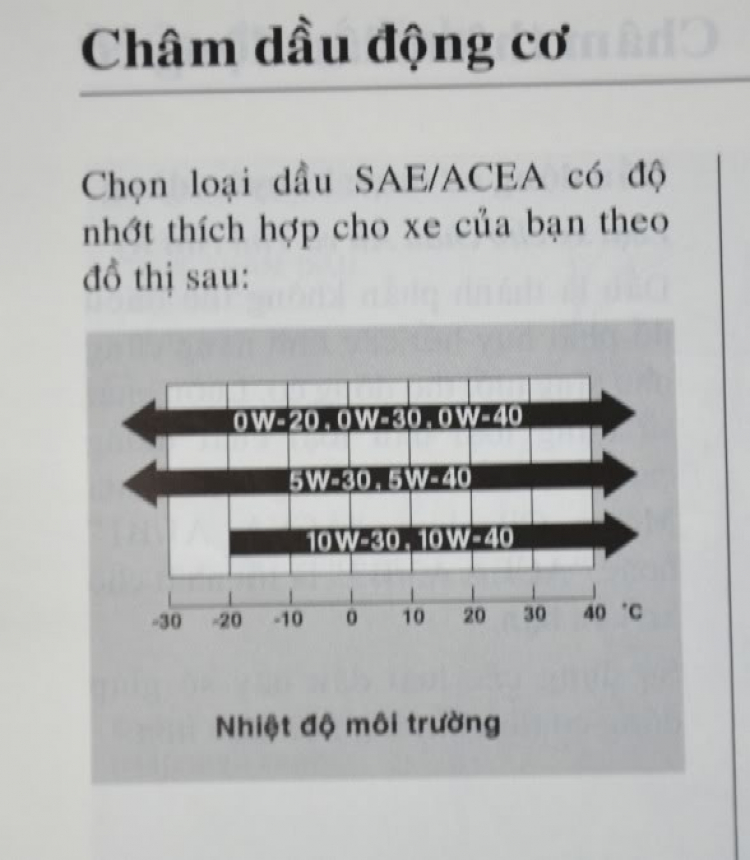 Các bác xài nhớt gì? Các bác xài nhớt gì?
