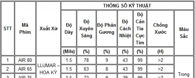 Cách nào khắc phục tiếng ồn của BMW S3 E46?