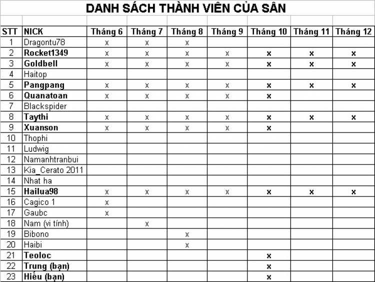 KIATC - KIA Tennis Club. Mời anh em tập trung chuẩn bị cho giải Tennis OS...