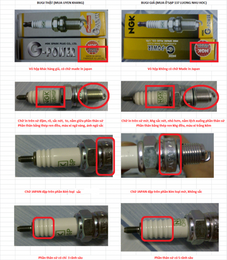 THành lập Hội những người mê và chơi xe Motor Honda LA 250cc