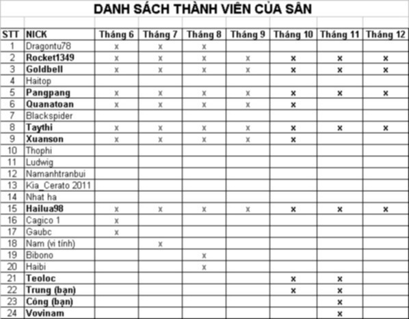 KIATC - KIA Tennis Club. Mời anh em tập trung chuẩn bị cho giải Tennis OS...