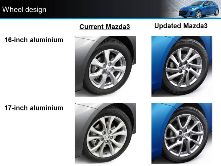 Những điểm khác nhau cơ bản giữa Mazda 2011 và mazda 3 FL 2012