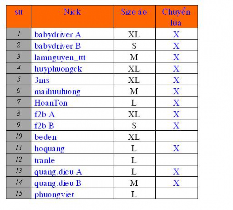 MỜI CÁC BAC ĐĂNG KÝ THAM GIA SINH NHẬT OS LẦN 9 !