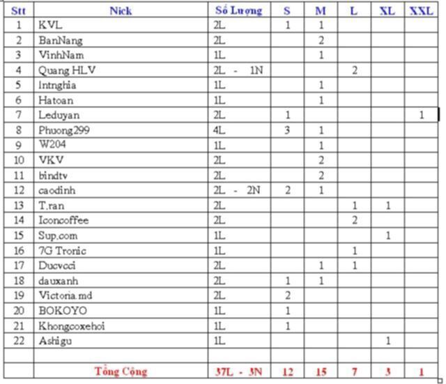 Đăng ký tham dự Sinh Nhật OS 9 năm (10/12/2011)