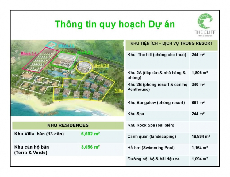 CHÚ Ý: Thớt thông tin dự án BĐS - dành cho Sales giới thiệu dự án