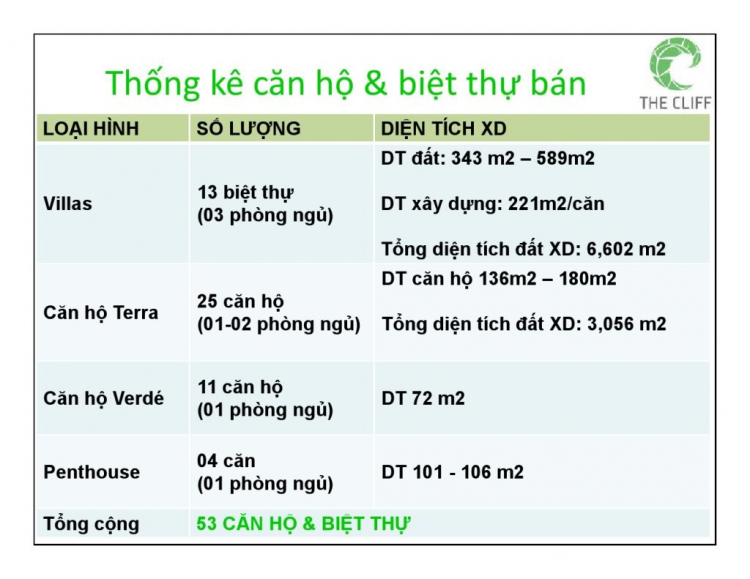 CHÚ Ý: Thớt thông tin dự án BĐS - dành cho Sales giới thiệu dự án