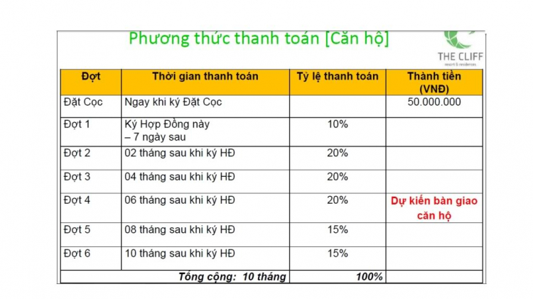 CHÚ Ý: Thớt thông tin dự án BĐS - dành cho Sales giới thiệu dự án