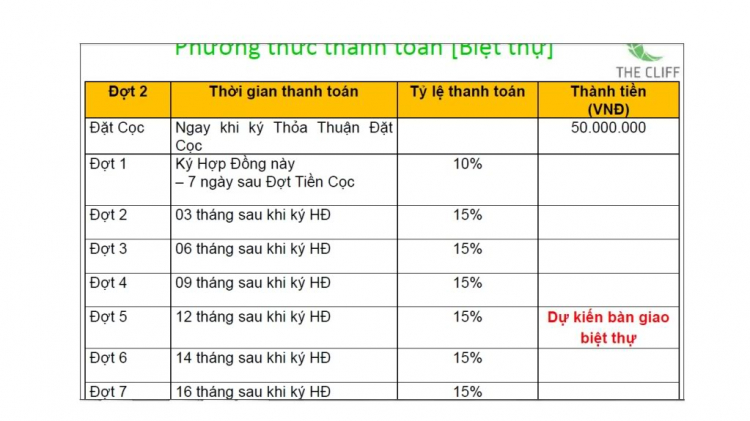 CHÚ Ý: Thớt thông tin dự án BĐS - dành cho Sales giới thiệu dự án