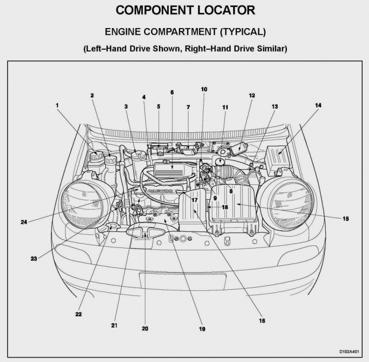 Sơ đồ khoang động cơ và thông số Matiz