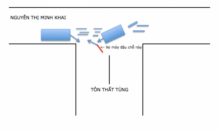 Tại sao các bác đi xe Hơi rất hay chê xe Máy làm kẹt xe?