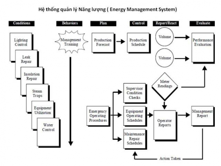 (Thảo luận) Cắt giảm chi phí DN