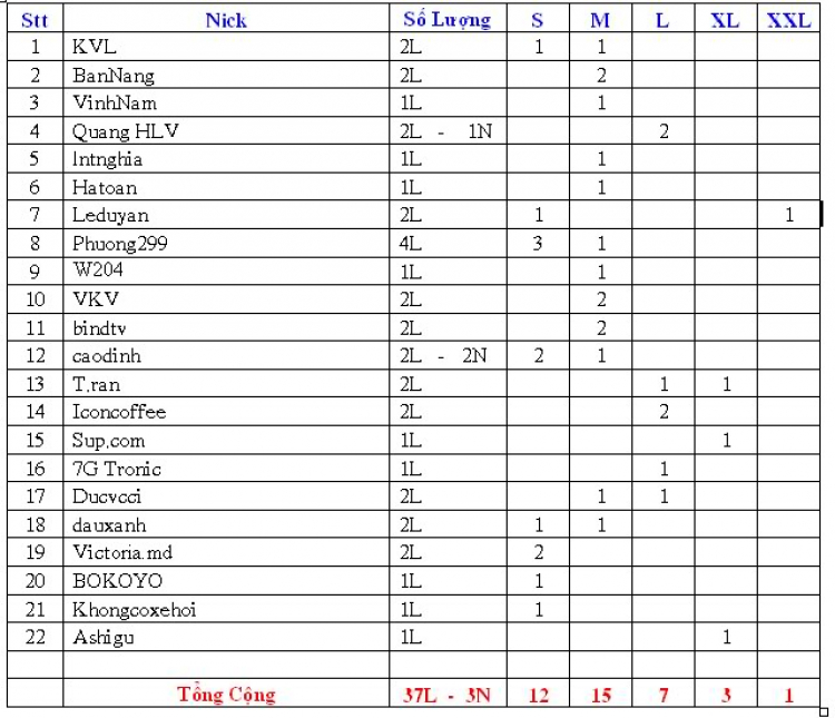 Đăng ký tham dự Sinh Nhật OS 9 năm (10/12/2011)
