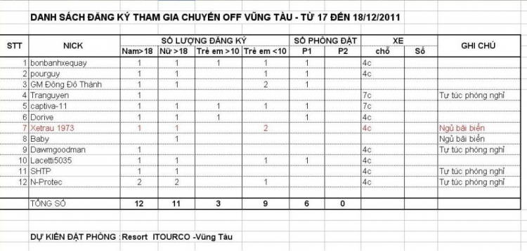 Hình ảnh (trang 13) chuyến off cuối năm 2011!