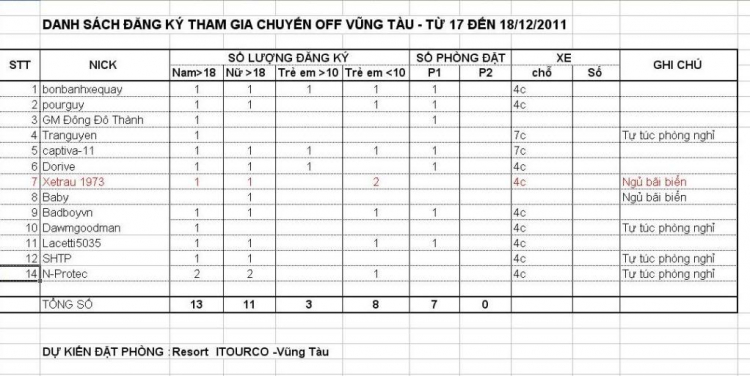 Hình ảnh (trang 13) chuyến off cuối năm 2011! Hình ảnh (trang 13) chuyến off cuối năm 2011!