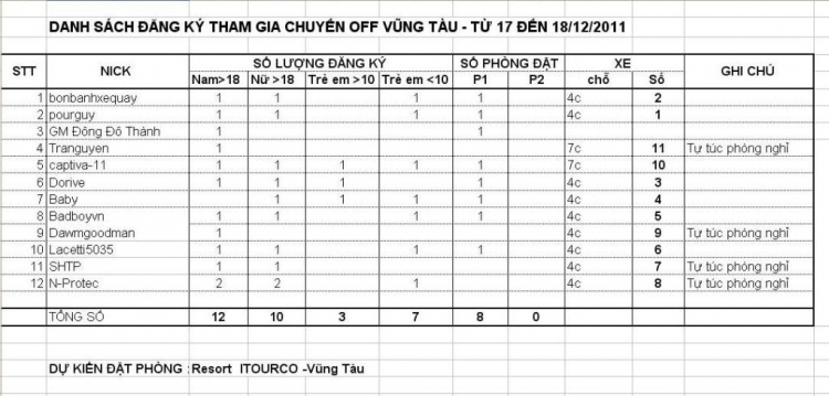 Hình ảnh (trang 13) chuyến off cuối năm 2011!