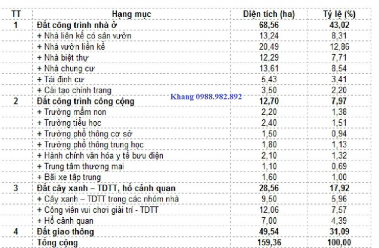 CHÚ Ý: Thớt thông tin dự án BĐS - dành cho Sales giới thiệu dự án