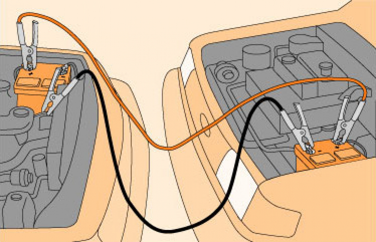 [S.O.S] Tự trang bị kĩ năng xử lý Pan khi lưu thông trên đường . Cùng nhau góp sức !!