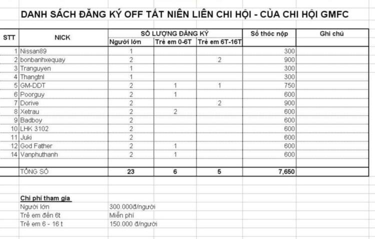 Tất niên 2011! Bình chọn thành viên tiêu biểu 2011