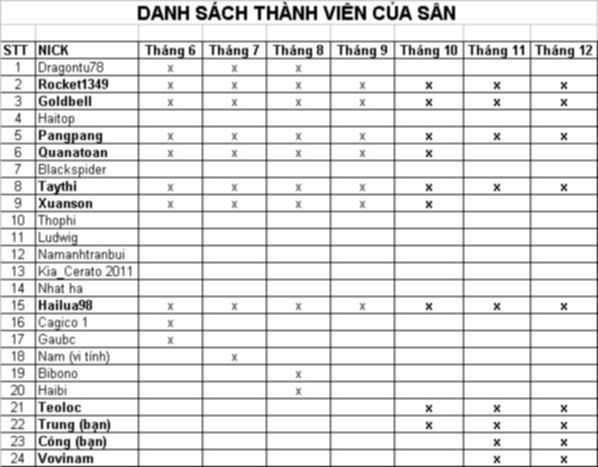 KIATC - KIA Tennis Club. Mời anh em tập trung chuẩn bị cho giải Tennis OS...