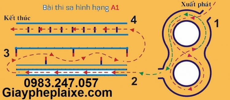 Tư vấn thủ tục:đổi Giấy Phép lái xe Nước ngoài+đổi Giấy Phép lái xe hết hạn+quá hạn+bị mất