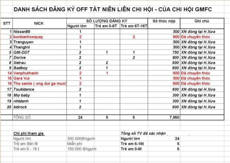 Tất niên 2011! Bình chọn thành viên tiêu biểu 2011