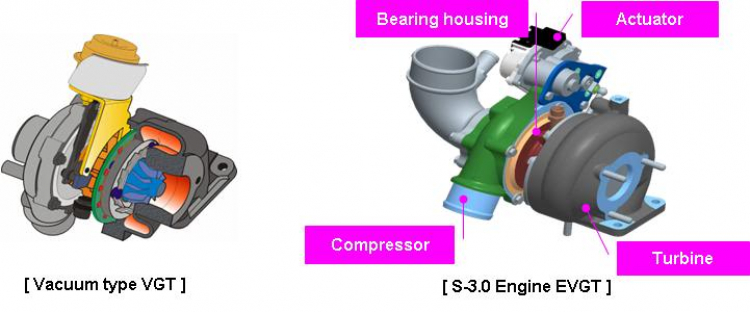Khác nhau giữa CRDI và eVGT Khác nhau giữa CRDI và eVGT