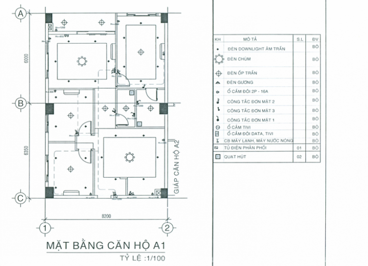 Cập nhật tiến độ các dự án Homyland - Quận 2