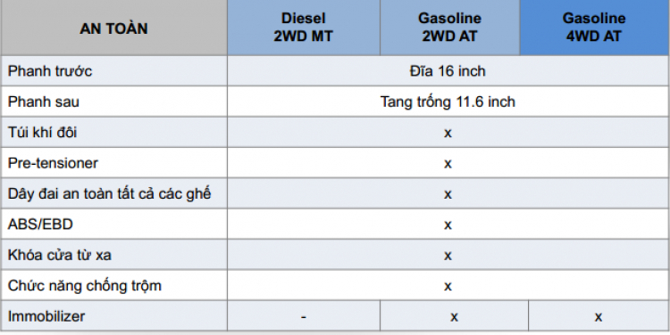 PAJERO SPORT G.4WD.AT HOÀN TOÀN MỚI ĐÃ XUẤT HIỆN