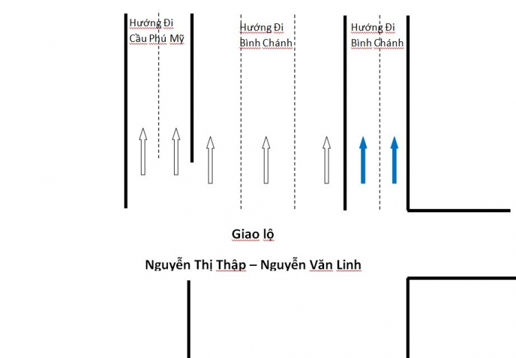 Biển chỉ dẫn  tại giao lộ Nguyễn Văn Linh-Nguyễn Thị Thập