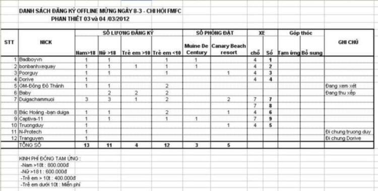 MỪNG NGÀY 8-3  - GMFC OFF Phan Thiết ngày 03 và 04/03/2012