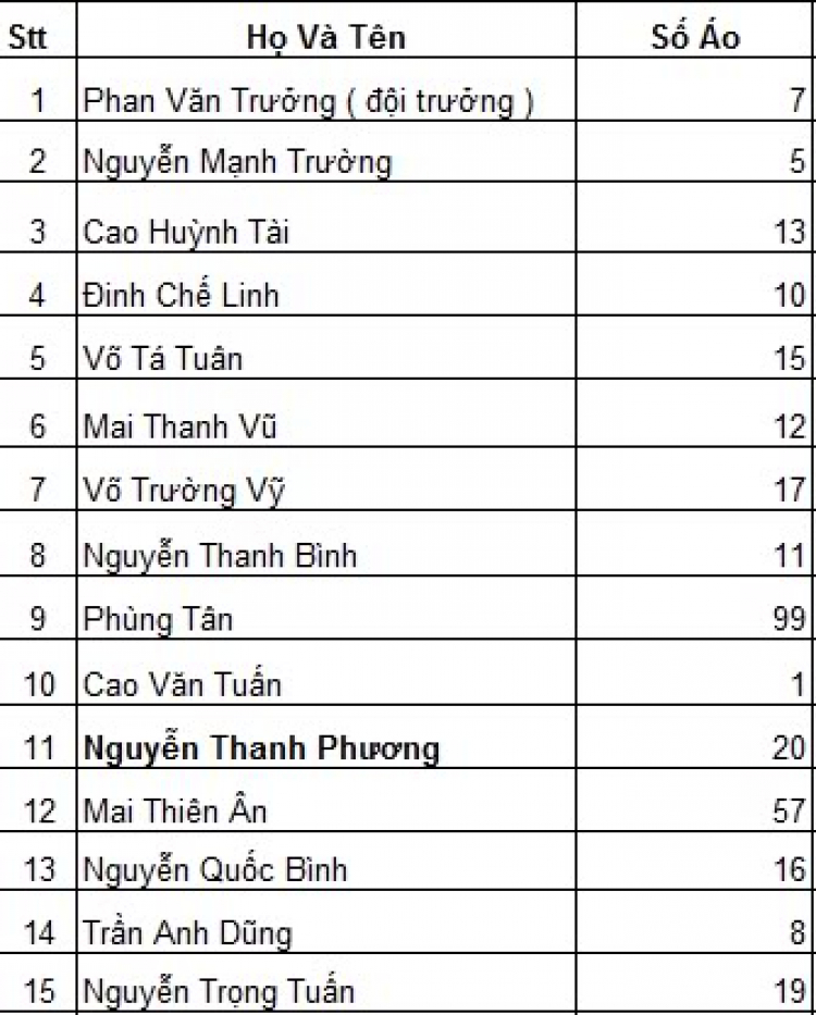 THƯ MỜI THAM DỰ GIẢI BÓNG ĐÁ SFC OPEN 2012