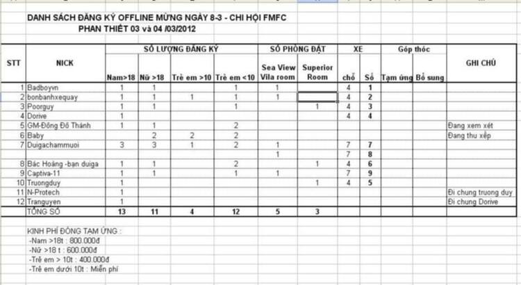 MỪNG NGÀY 8-3  - GMFC OFF Phan Thiết ngày 03 và 04/03/2012