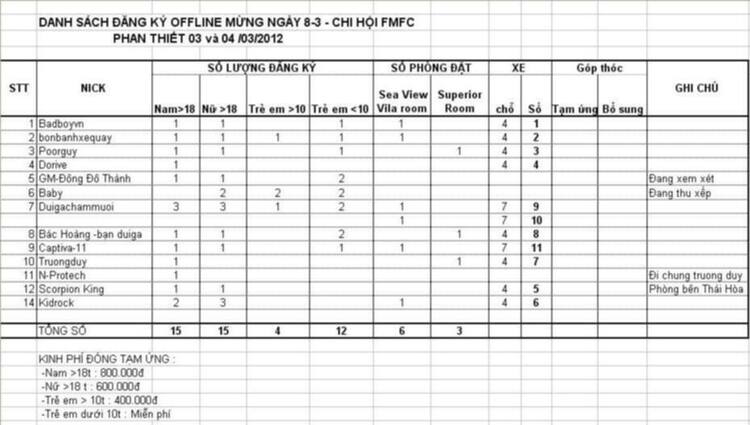 MỪNG NGÀY 8-3  - GMFC OFF Phan Thiết ngày 03 và 04/03/2012